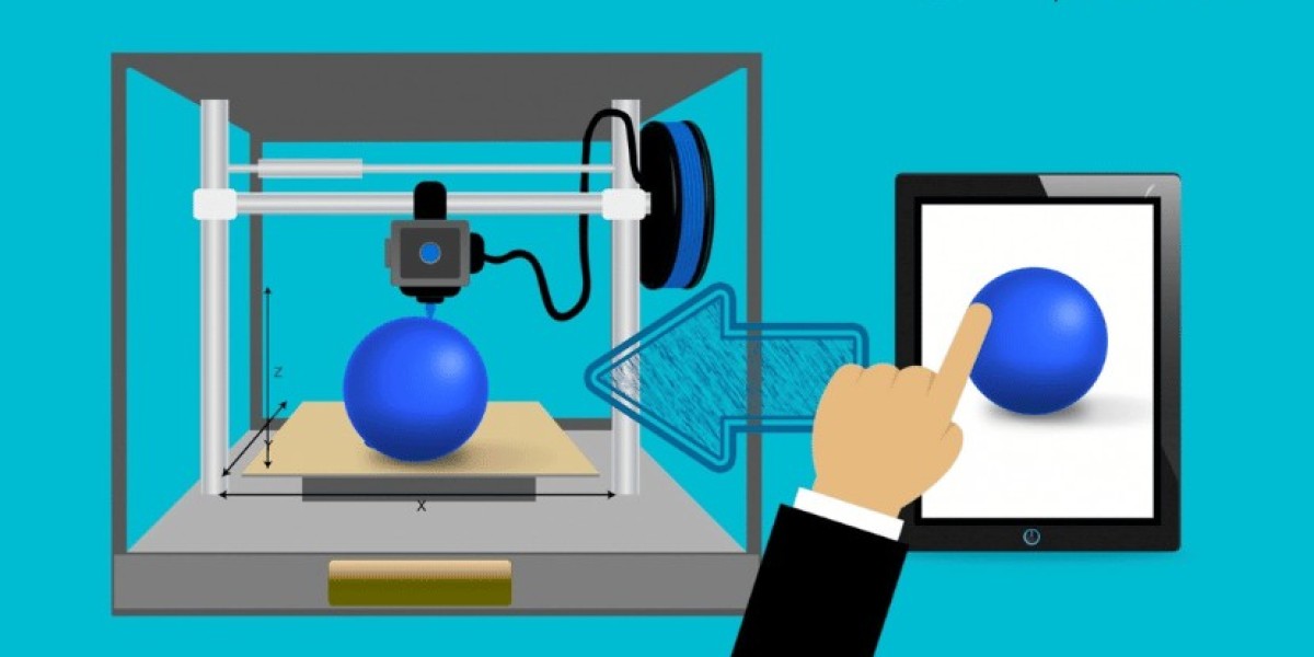 4D Printing Market Size, Share, Growth, Analysis, Outlook, Trends and Report 2024-2032