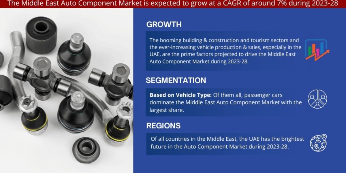 Insights into the Booming Middle East Auto Component Market size which is growing with a 7% CAGR from 2023 – 2028