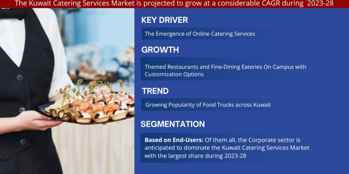 Kuwait Catering Services Market Trend, Size, Share, Trends, Growth, Report and Forecast 2023-2028