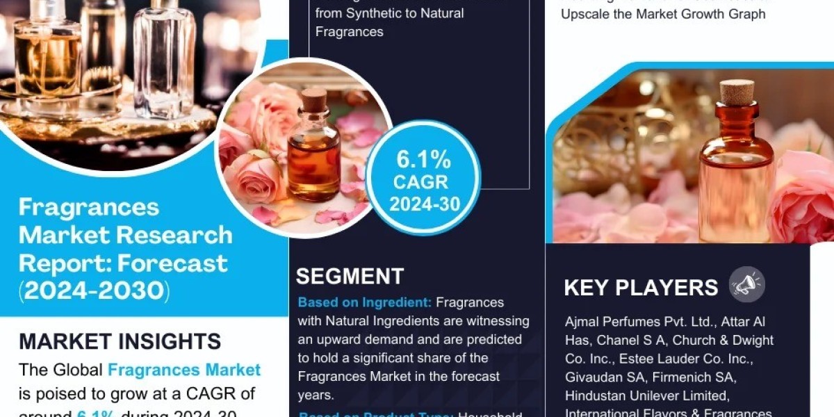 Fragrances Market Size & Share Analysis - Growth Trends & Forecasts (2024 - 2030)