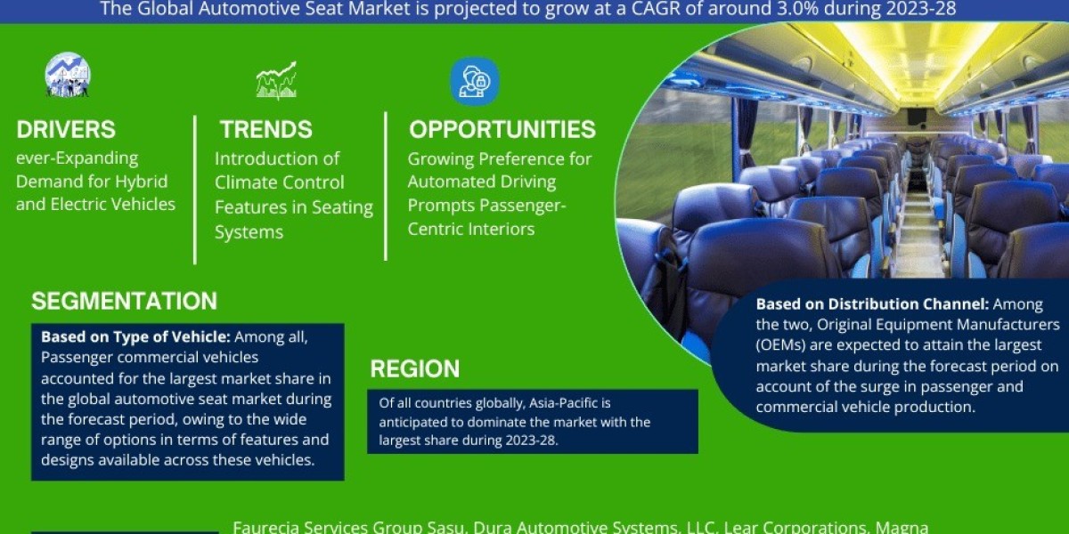 Automotive Seats Market Size & Share Analysis - Growth Trends & Forecasts (2023 - 2028)