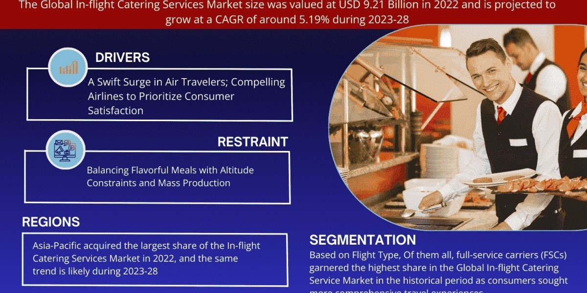 In-flight Catering Services Market 2023 Industry Outlook, Business Strategies, Trends and Forecast to 2028