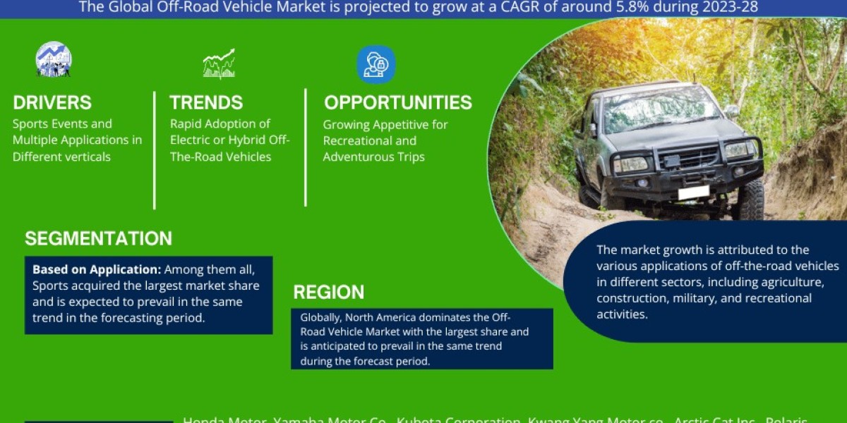 Global Off-Road Vehicle Market Trend, Size, Share, Trends, Growth, Report and Forecast 2023-2028